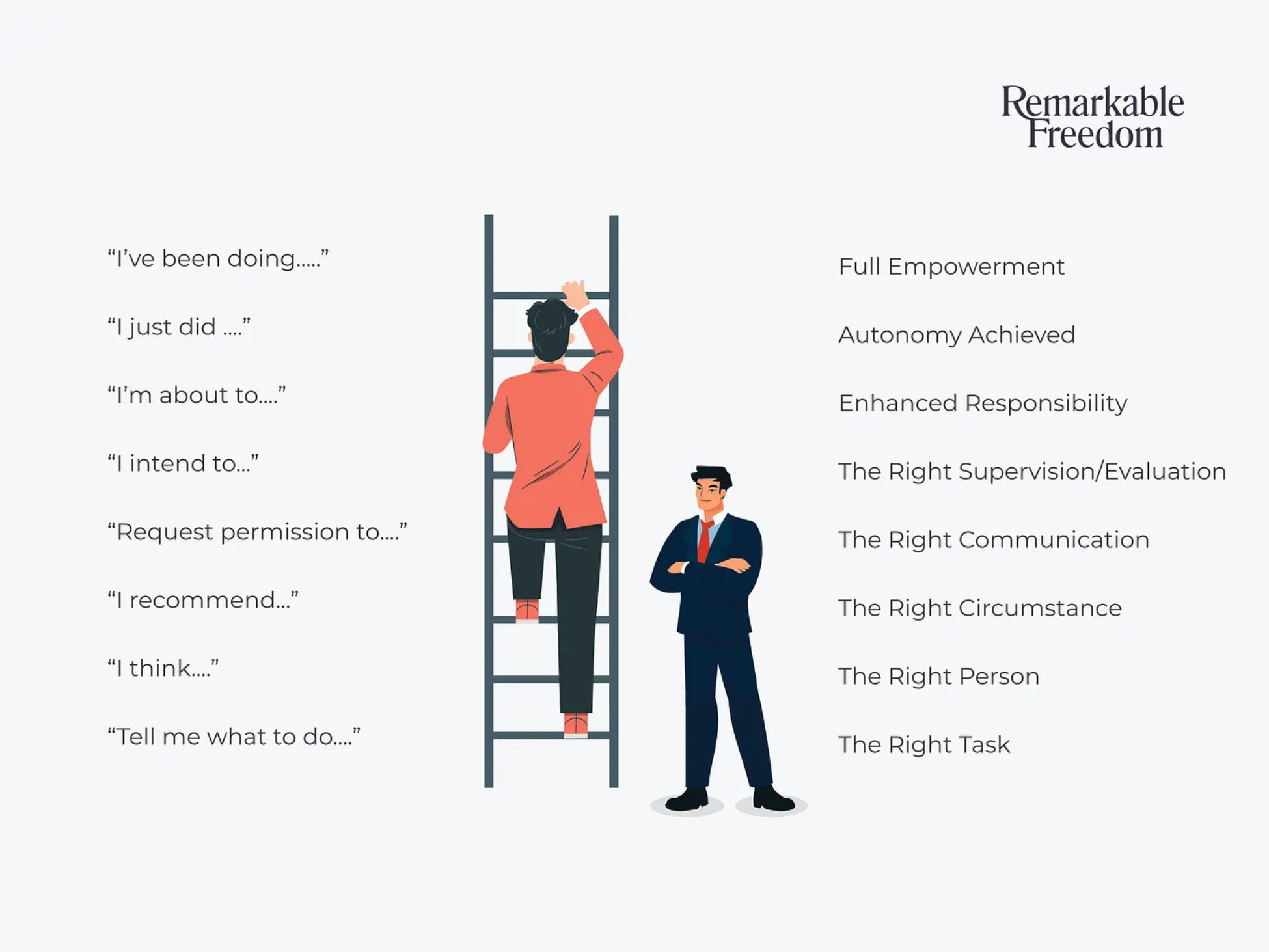 The Ladder of Delegation: A Modern Approach to Empowering Your Team